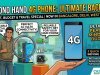 Why a Second Hand 4G Phone is Still a Great Backup Option